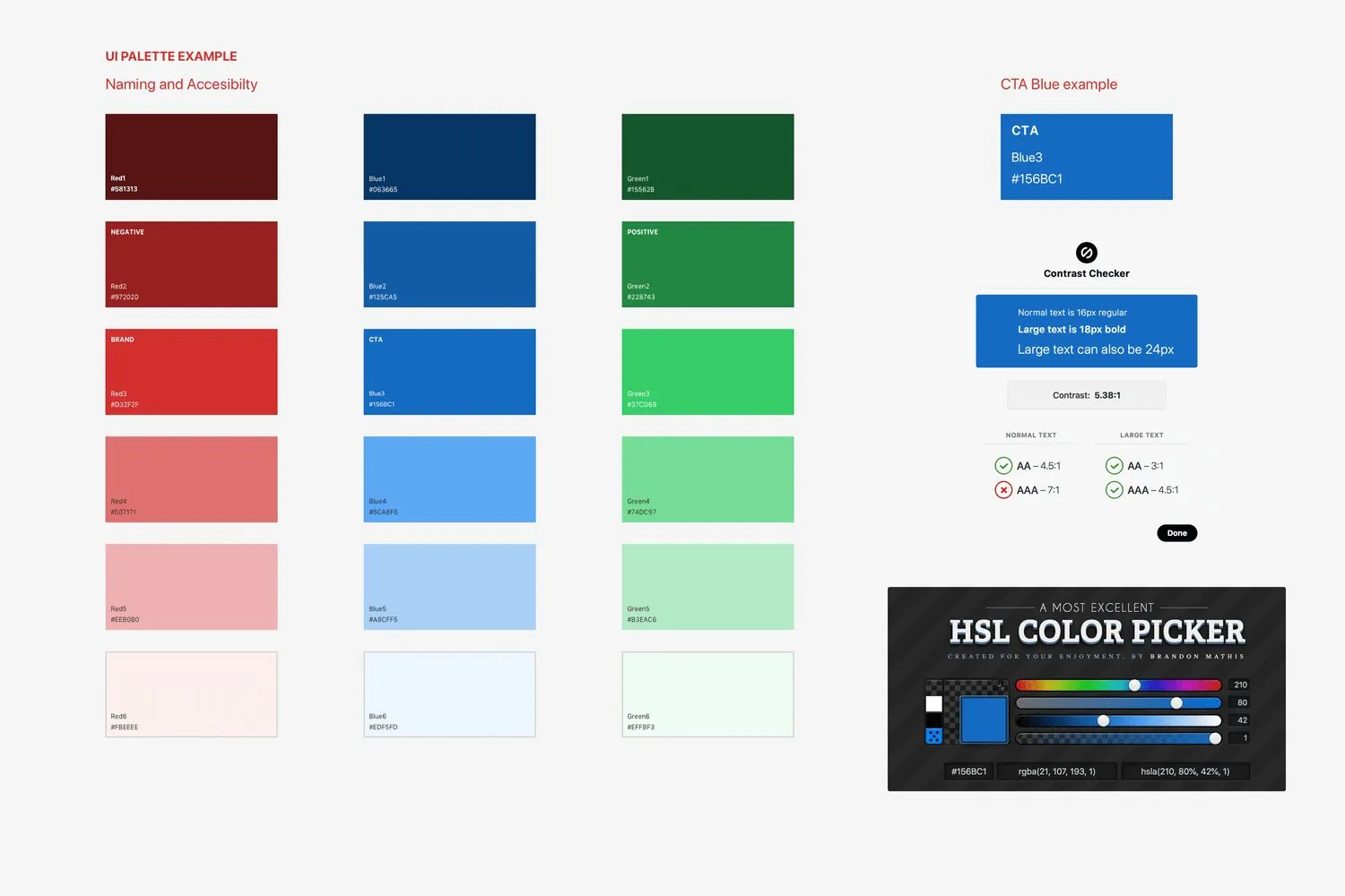 A sheet titled UI palette example, naming and accessibility. Red, blue, and green ramps with hex values, a blue button measured at 5.38 to 1, and an HSL colour picker.