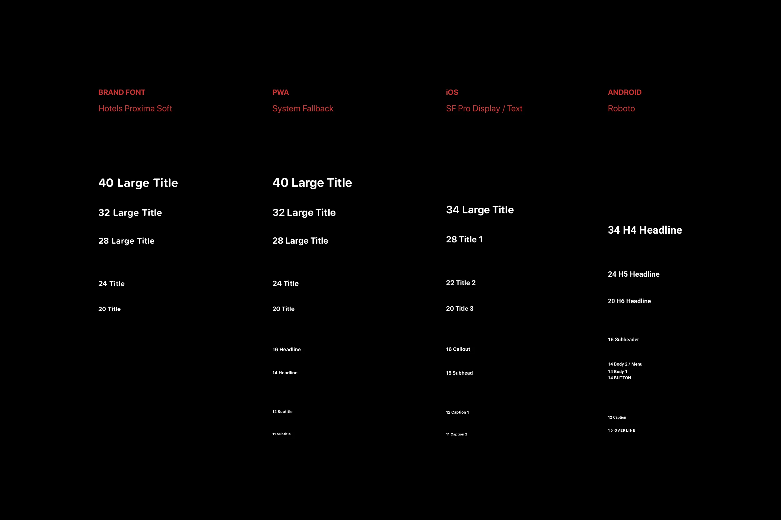 A type sheet on black. Hotels Proxima Soft beside the system faces for the web, iOS, and Android, with sizes marked from a large title down to captions.